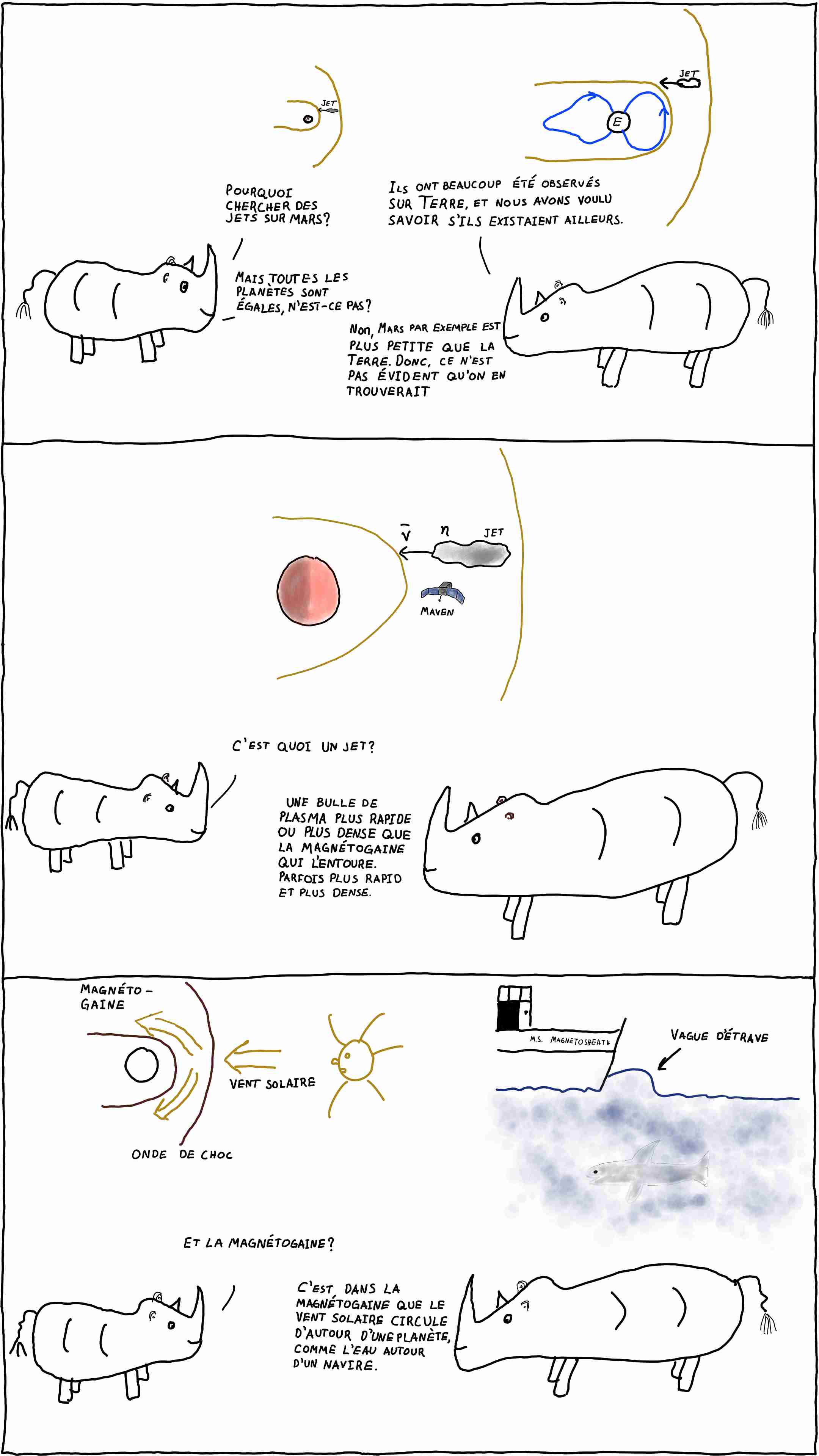 Rhinos talk about jets at Mars in French