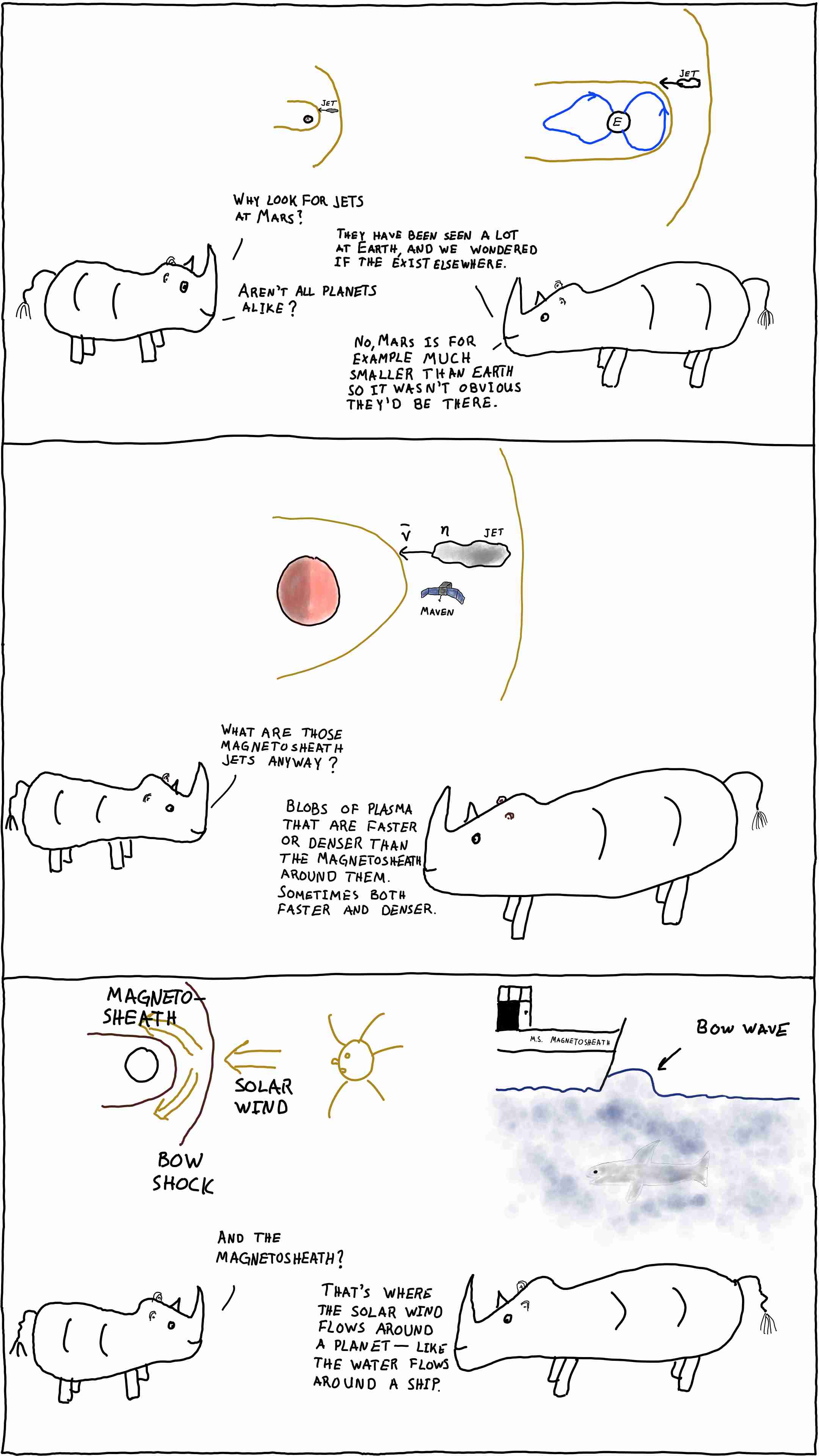 Rhinos talk about jets at Mars