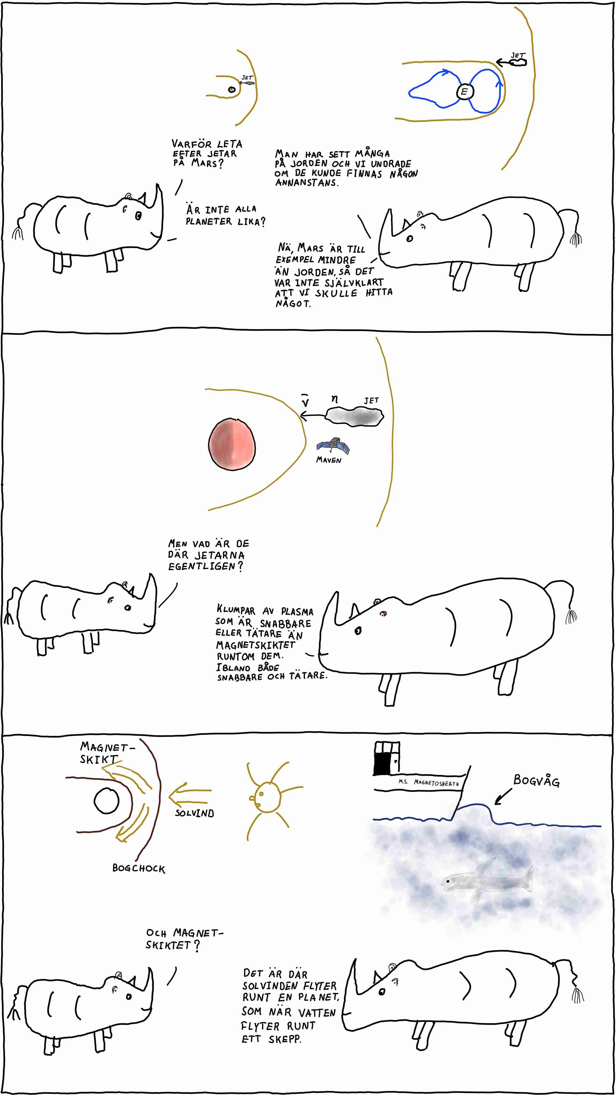 Rhinos talk about jets at Mars in Swedish