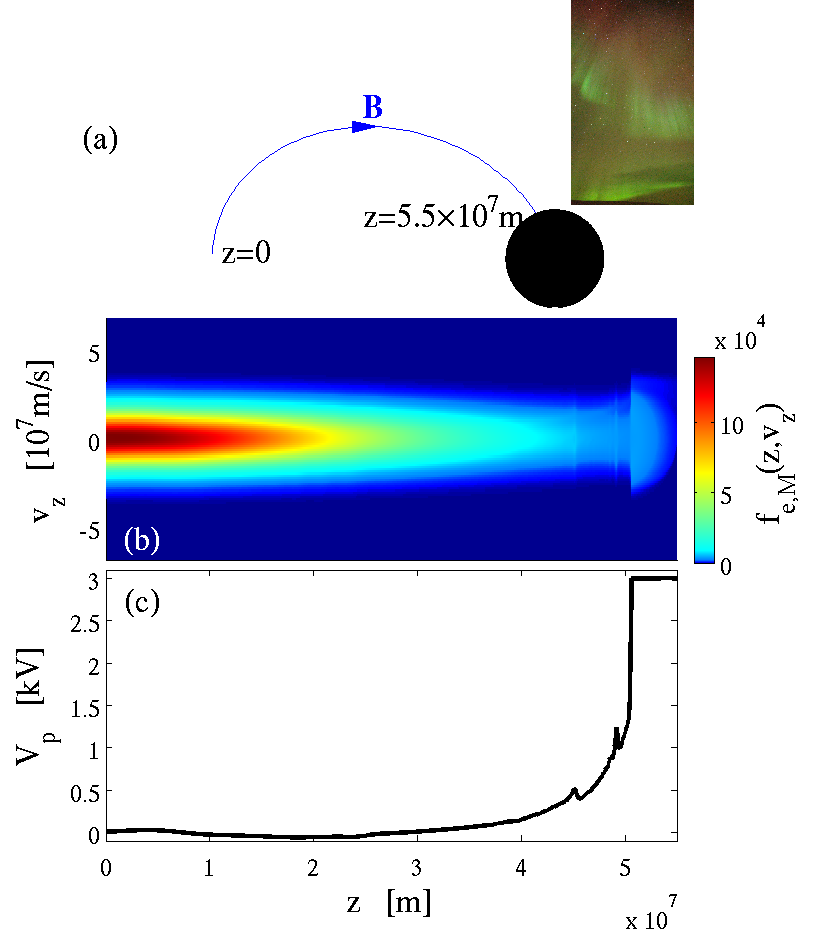 Simulations of auroral acceleration