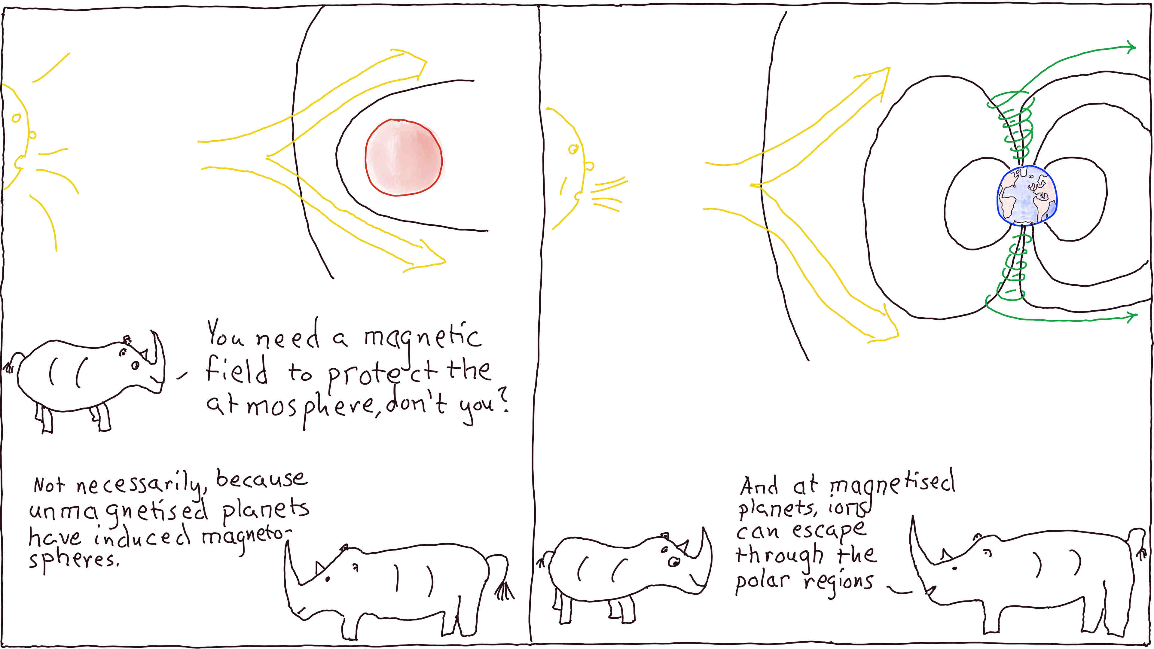 Rhinos explain atmospheric escape