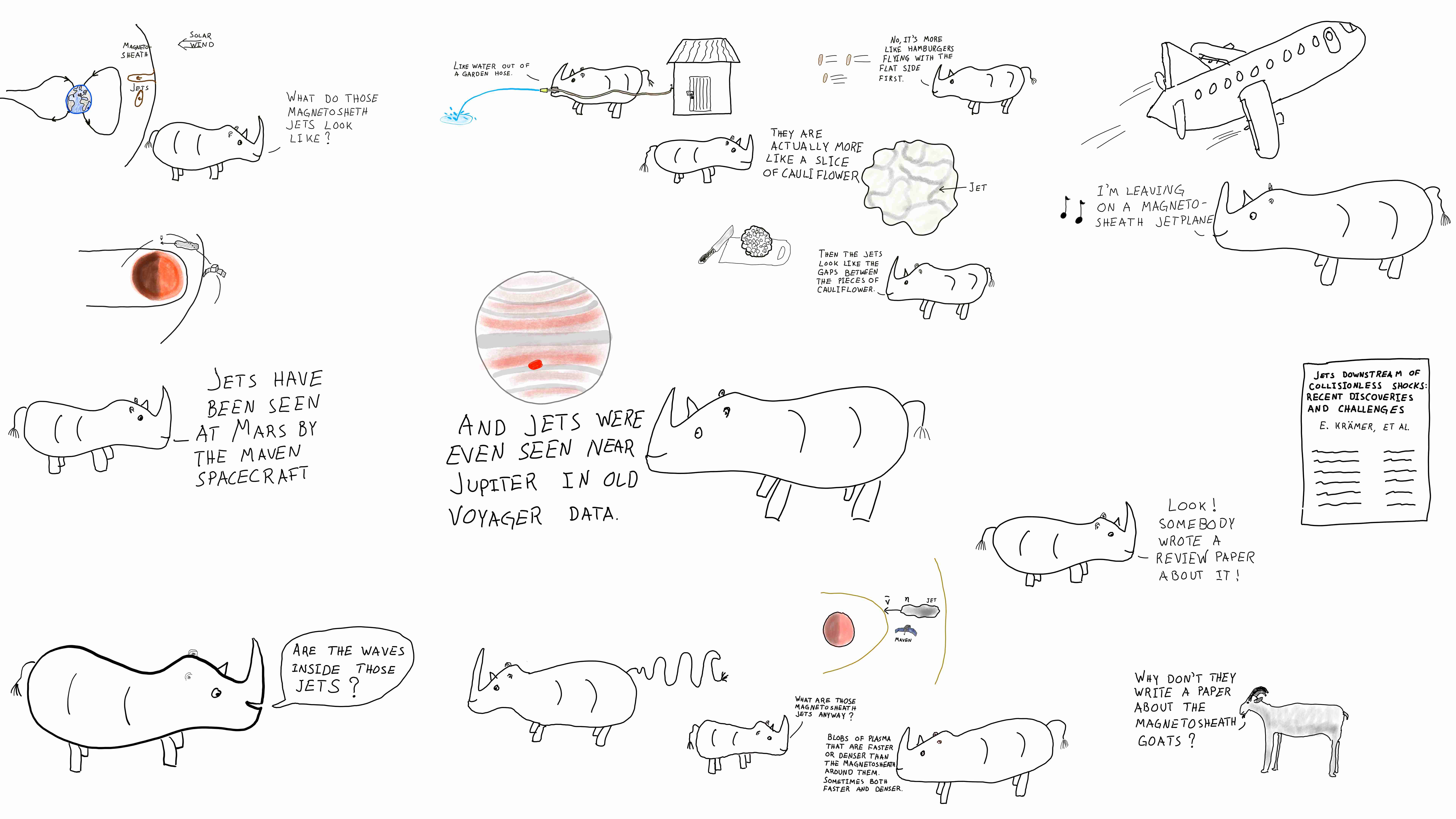 Illustrations of jets with rhinos