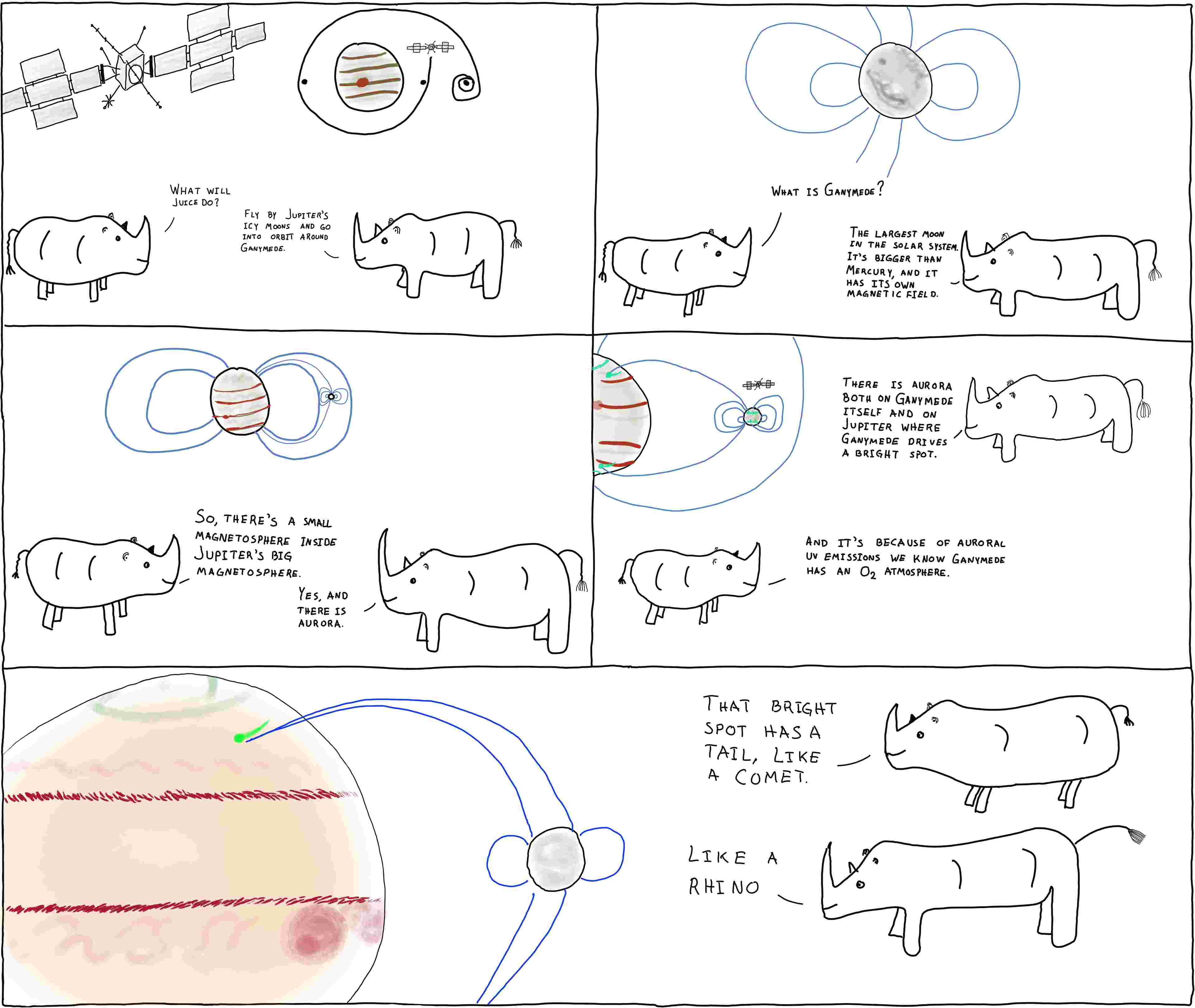 Rhinos talk about Juice and Ganymede, again.