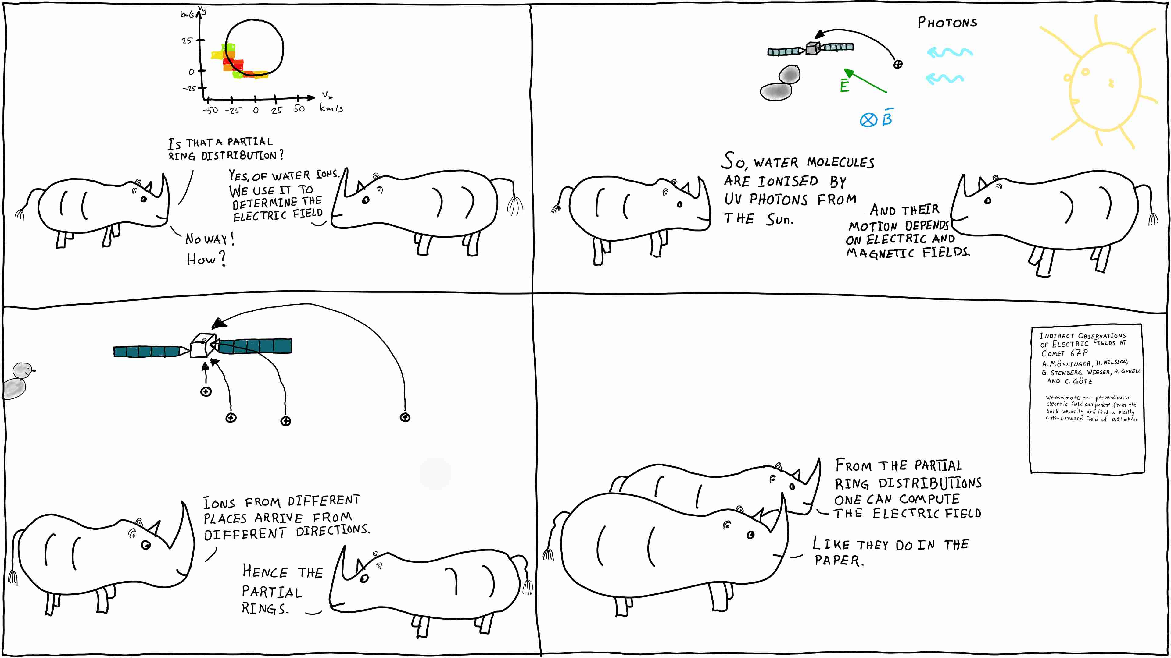 Rhinos talk about electric fields at comets, again.