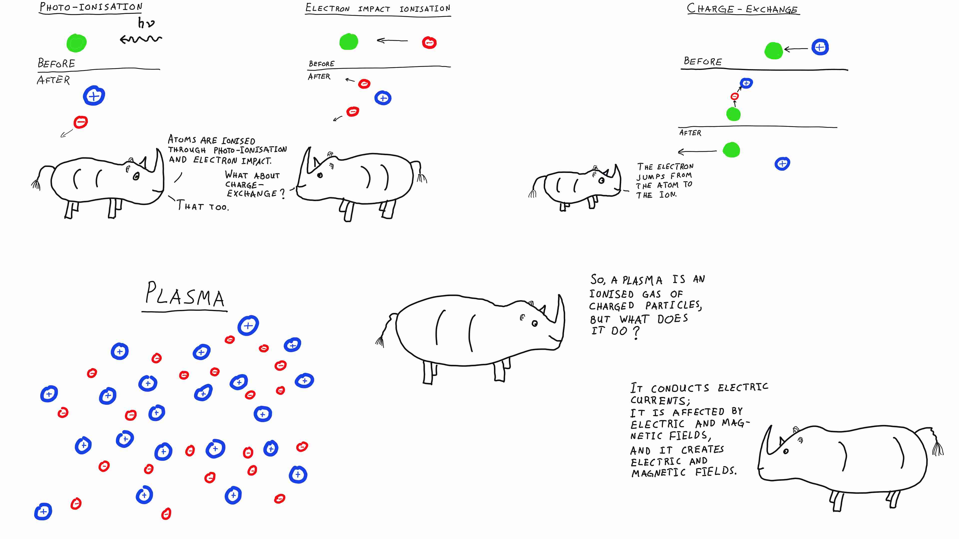 Rhinos explains ionisation processes.