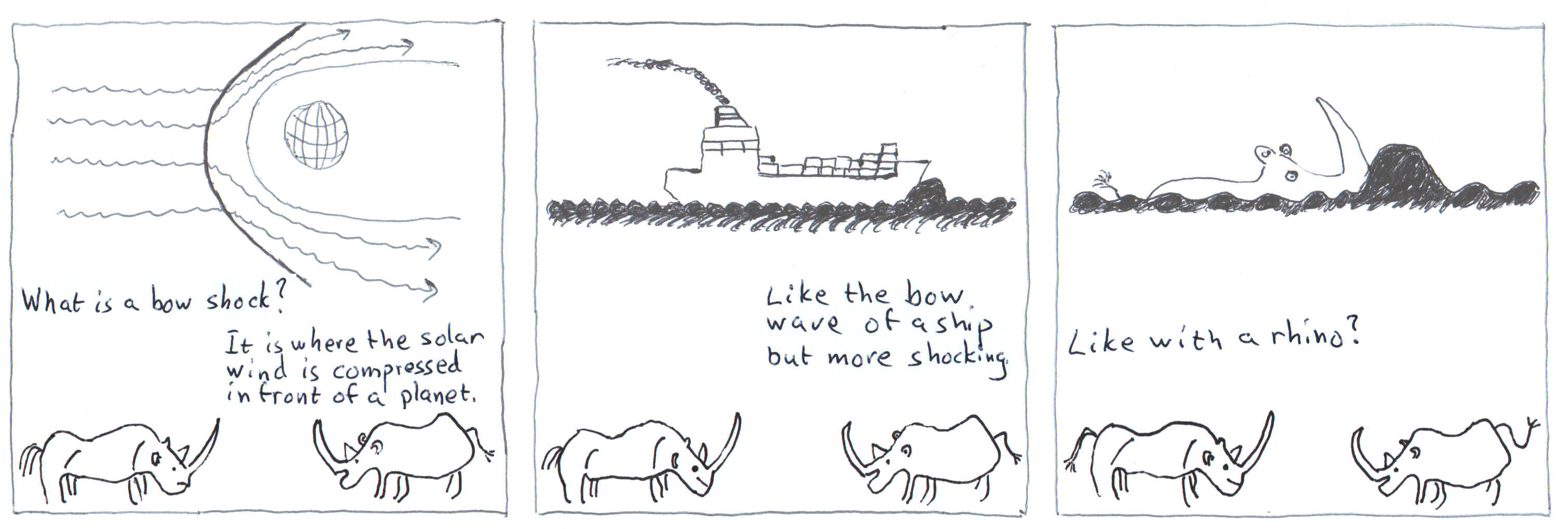Rhino explains the bow shock