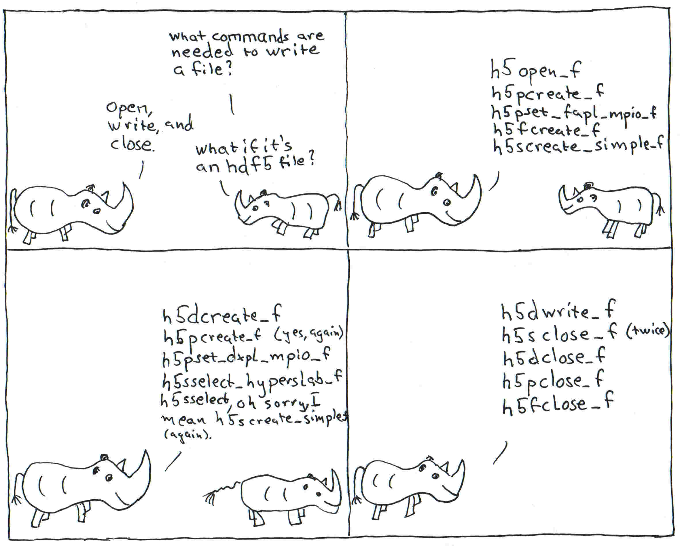 Rhino explains hdf5.