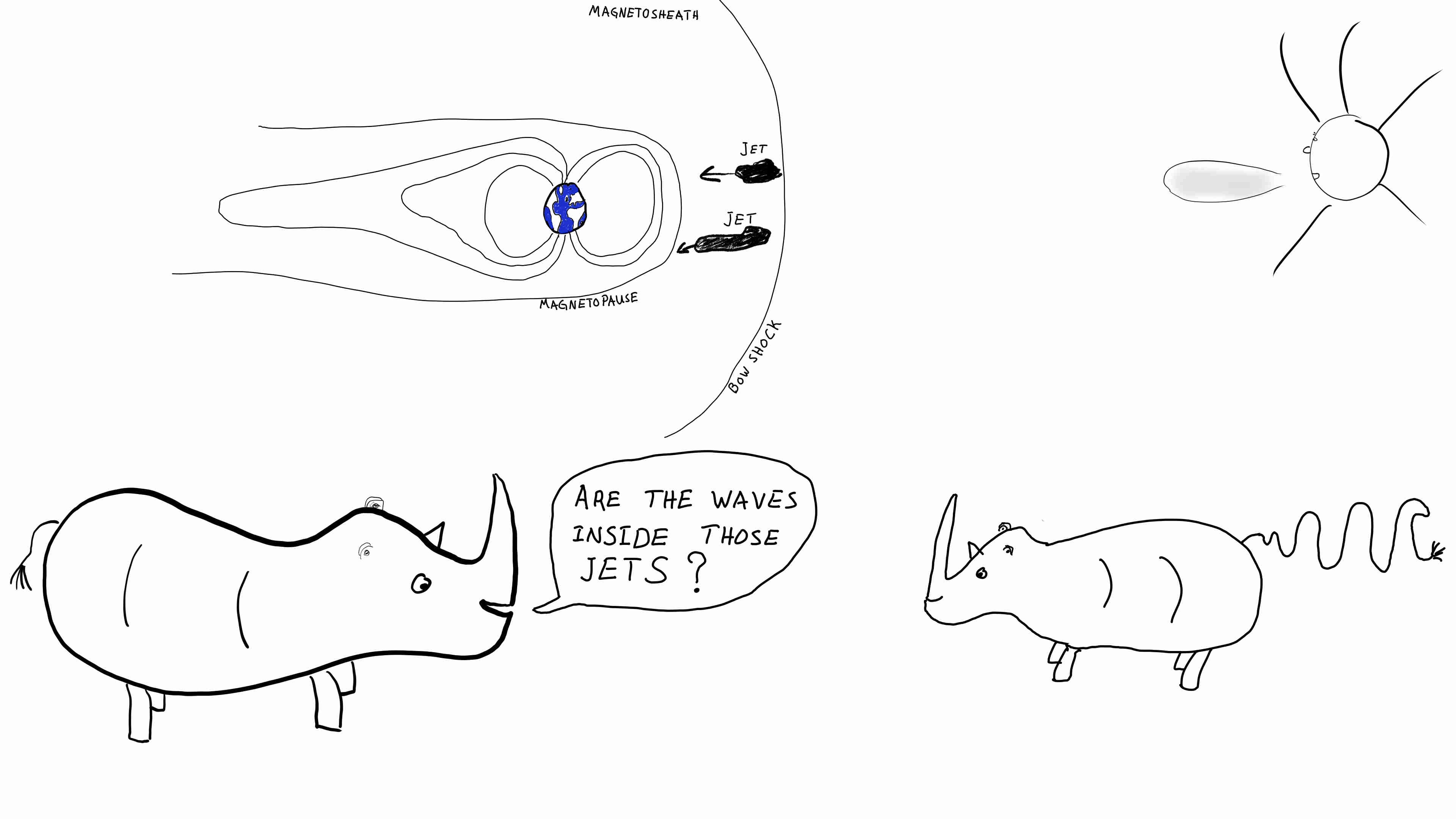 Rhinos wondering about the waves discovered in jets