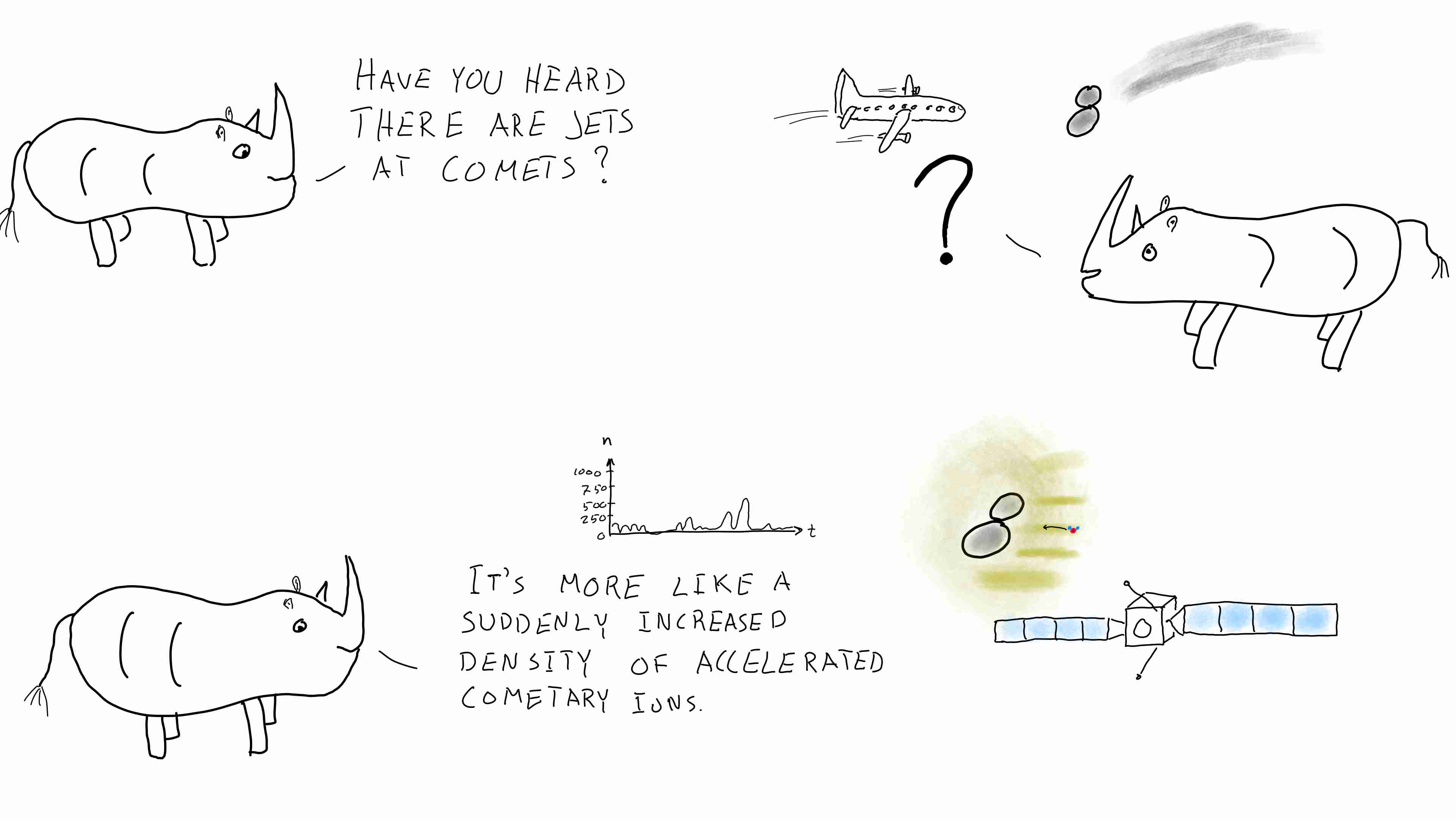 Rhinos talk about jets at coet 67P
